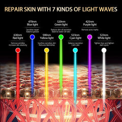 7-Color LED Face Mask